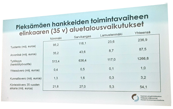 Kuva Suomen Ympäristökeskuksen diasta puheenvuosota Kangasniemellä 18.11.2025. 